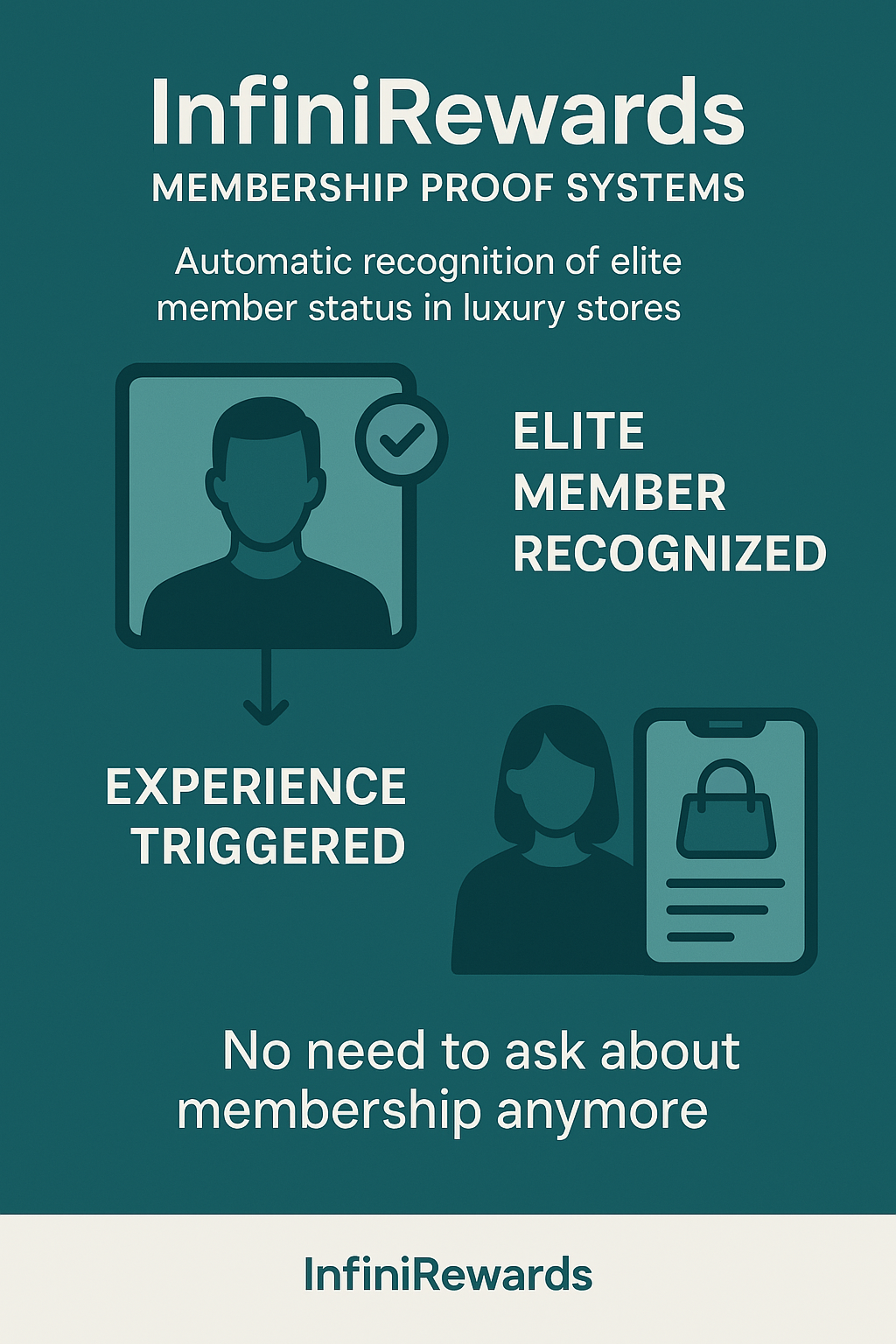 Membership proof systems